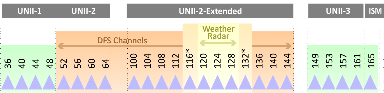 WifiMETRIX Wi-Fi Analyzer