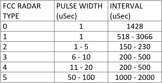 WifiMETRIX Wi-Fi Analyzer
