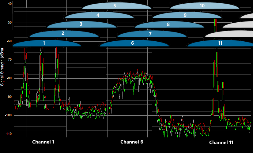 WifiMetrix -- Channel Analyzer